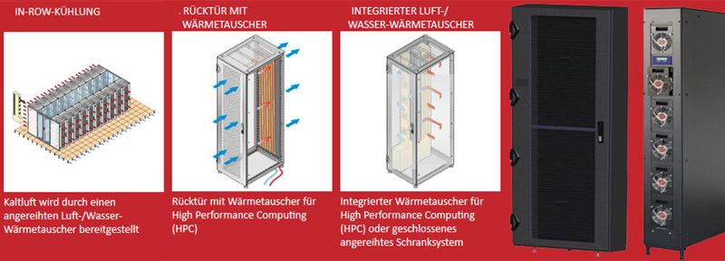 Das Angebot der Schroff GmbH, Straubenhardt, für In-Row- und Rückwand-Kühlung auf der Website des Herstellers