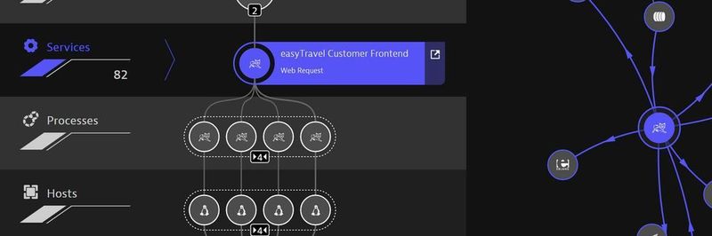 Visualisierung und Kontrolle der Cloud-Komplexität mit Dynatrace.