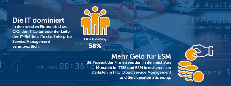 ESM ist in vielen Unternehmen noch eine Domäne der IT als IT Service Management.