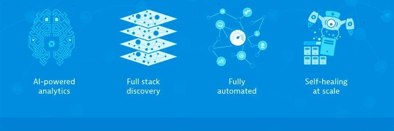 Zu den Komponenten moderner Monitoring-Lösungen zählt Dynatrace KI, Full Stack Discovery, Automatisierung und Self-Healing.