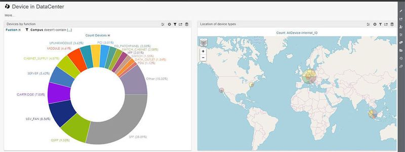 Das Screenshot ist ein Beispiel für ein interaktives Dashborad, dass sich unter anderem mit Informationen aus dem Tool „FNT Analytics“ füllt.