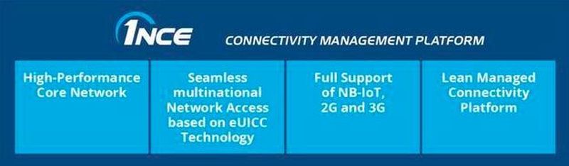 Die 1NCE Lifetime Flat inkludiert die Nutzung der Connectivity Management Platform.