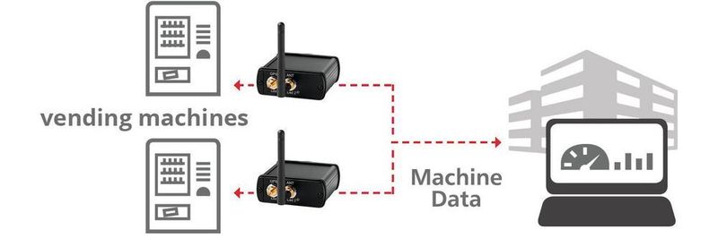 Bei der IoT Solution „Smart Vending Machine“ passt Janz Tec Edge Gateways exakt in die Automaten ein. Diese erfassen alle vorab definierten Daten und übertragen sie in ein zentrales Daten-Cockpit.