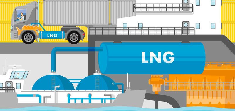 In der Klima-Diskussion hat LNG großes Potential, den Kraftstoffverbrauch zu diversifizieren und die Treibhausgas-Emissionen bei Schiffen und Lkw zu senken.
