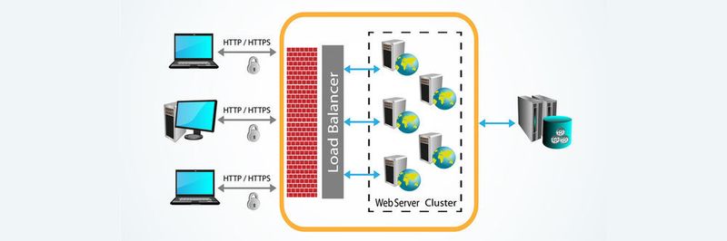 Hardware Load-Balancing hat (nahezu) ausgedient – heute ist die Zeit der Software Load Balancer.