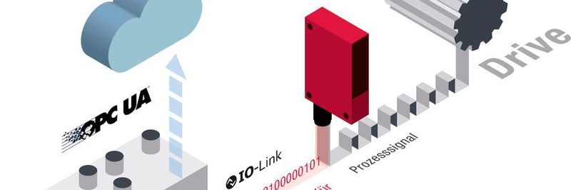 Mit dem Dual Channel Prinzip können Daten getrennt verfügbar gemacht werden: Über Kanal 1 werden Daten mit Echtzeitanforderung, über Kanal 2 Daten zur Prozessbeobachtung und Parametrierung gesendet.