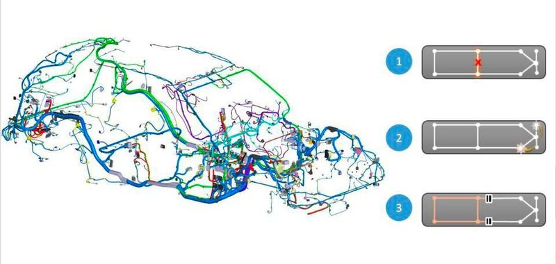 Optimierungsoptionen für importierte Kabelbaumdesigns: Hinzufügen/Löschen von Bündeln und Leitungsverläufen (1), Ändern der Position von Komponenten, Spleißen und Massekontakten (2), Ändern der Aufteilung von Kabelbäumen (3).