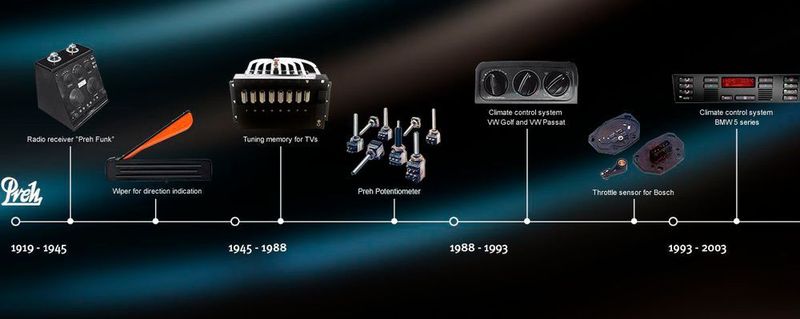 Als kleiner Lieferant für die Rundfunkindustrie gestartet, hat sich Preh zum Innovationstreiber in den Marktsegmenten für Fahrerbediensysteme, E-Mobility und Connectivity entwickelt.