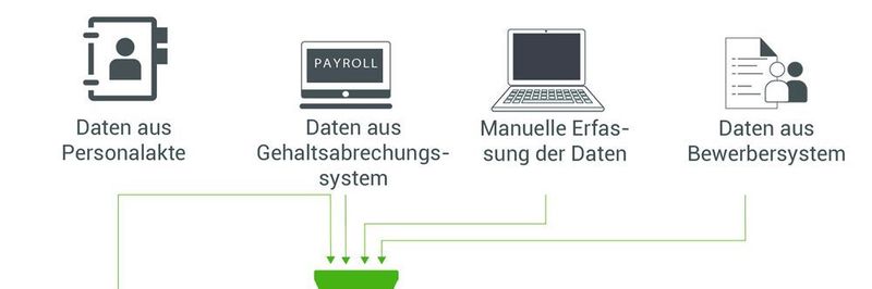 Mit Self-Service-Tools gewinnen HR-Mitarbeiter mehr Zeit für strategische Aufgaben.