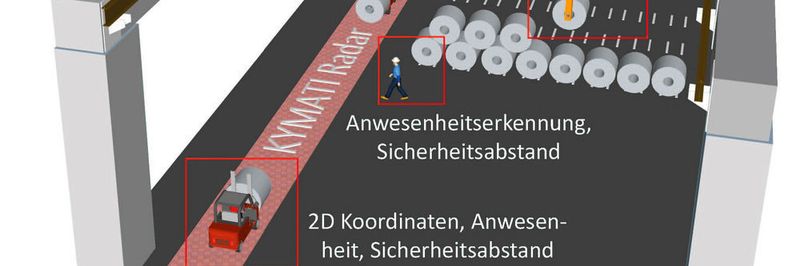 Im industriellen Umfeld wird ein Radar insbesondere zur Positionsmessung und Kollisionsvermeidung eingesetzt.