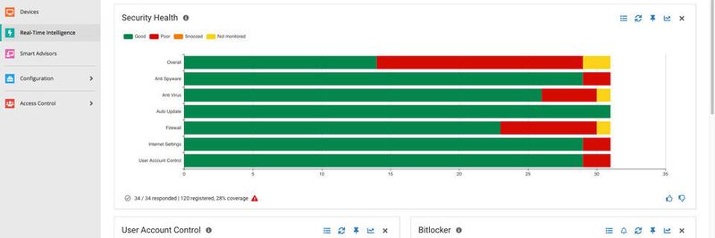 Der umfassende Blick auf die Infrastruktur verbessert Prozesse, verkürzt die Reaktionszeiten und erhöht damit Sicherheit und Benutzerproduktivität.