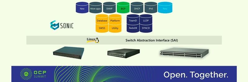 Das für Router und Switches gedachte Open Source Projekt SONiC ist auf Github dokumentiert.