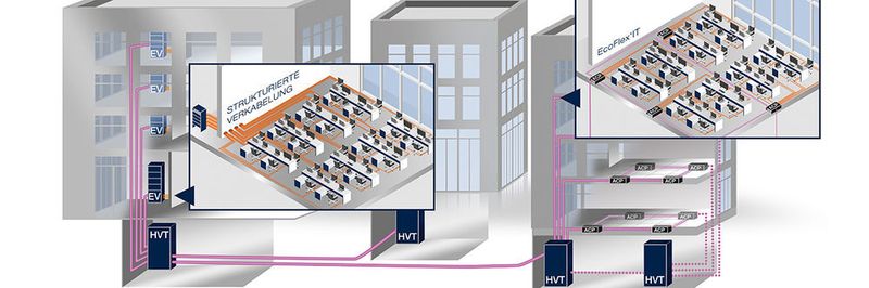 Das Rosenberger-OSI-Verkabelungssystem PerConnect EcoFlex‘IT verbindet Glasfaser mit Kupfer und reduziert den Aufwand für tertiäre Verkabelungen.