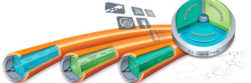 CC-Link IE TSN kombiniert Time Sensitive Networking – kurz TSN – mit Gigabit-Bandbreite, um anspruchsvolle Industrie 4.0-Anwendungen zu unterstützen.