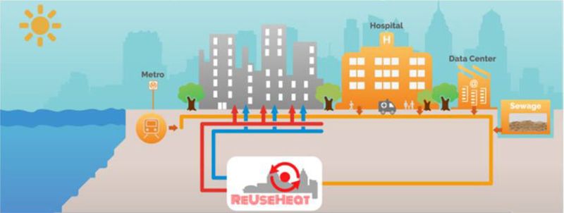 Zum Projekt Reuseheat gehören vier unterschiedliche Anwendungsfälle in vier Städen. Die erwarteten Einsparungen durch die Nutzung von Abwärme, etwa von einem Rechenzentrum, belaufen sich auf 5,5 Gigawattstunden pro Jahr beziehungsweise 1.135 Tonnen CO2 pro Jahr.