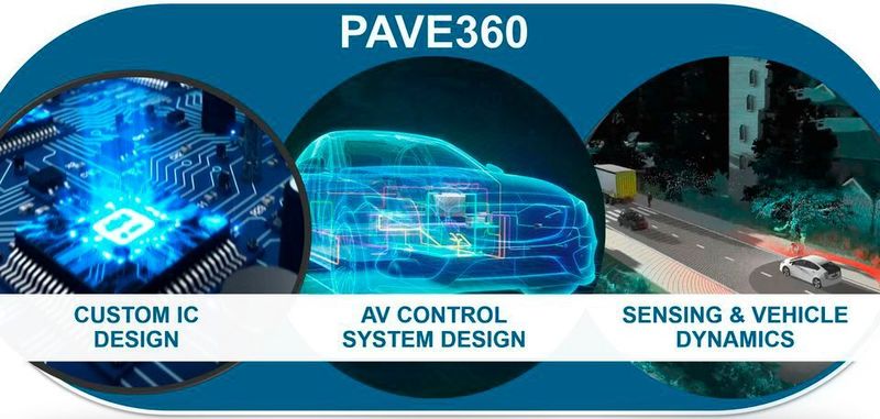 Auf Nummer sicher: Die umfassende Simulations- und Testumgebung PAVE360 soll das Entwickeln von Automotive-SoCs beschleunigen.