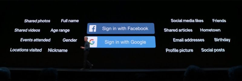 Auf der WWDC19 hat Craig Federighi die Lösung klar gegen Google und Facebook positioniert.