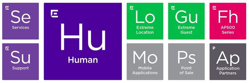 Extreme Elements ist ein Baukastensystem, aus dem Nutzer entsprechend ihren Anforderungen wählen können.