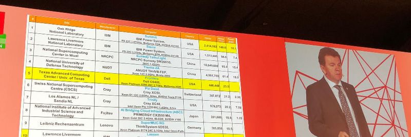Die 53. Ausgabe des TOP500 markiert einen Meilenstein in der 26-jährigen Geschichte der Liste der amtierenden Supercomputer.