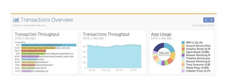 New Relic hilft Ihnen bei der Berechnung der Kosten einer Cloud-Migration.