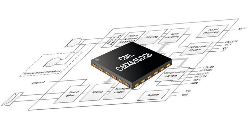 Zeitgemäß: Die Sprachcodecs der Serie CMX655 erlauben den Anschluss moderner MEMS-Mikrofone.