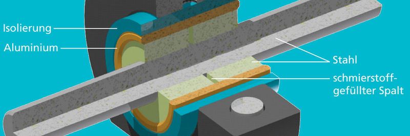 Ein neu entwickeltes Gleitlagerdesign mit Wasserschmierung und galvanischer Kopplung soll ohne zusätzlichen Strom die Tribokorrosion verhindern.