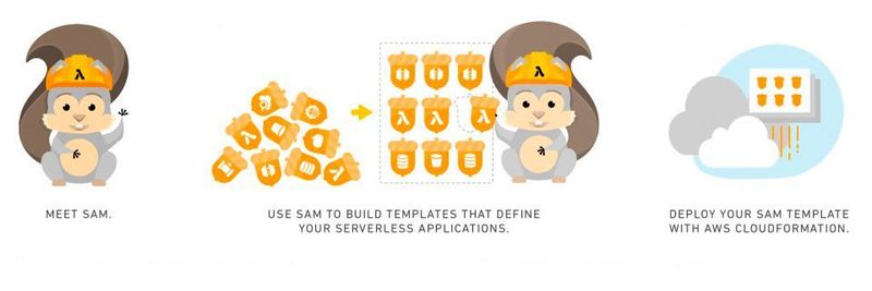 AWS SAM erlaubt es, serverlose Applikationen zu erstellen und zu testen – mittlerweile sogar lokal.