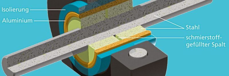Ein neues Gleitlagerdesign mit Wasserschmierung und galvanischer Kopplung, verhindert ohne zusätzlichen Strom die Tribokorrosion.