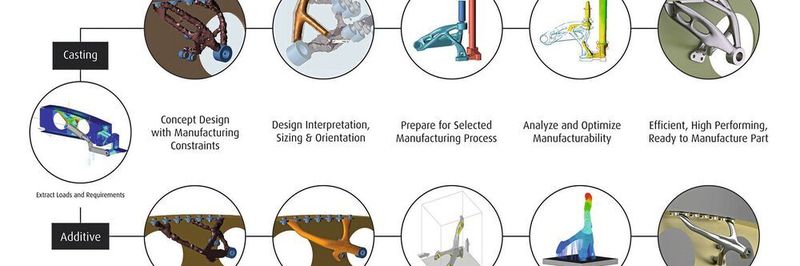 Simulationsgetriebener Designprozess für Guss und 3D Druck.