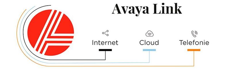 Kunden sollen aus einer Hand die jeweils besten Dienste für SIP, Internet oder SD-WAN erhalten.