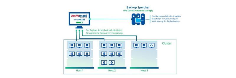 Die ActiveImage Protector Virtual Edition von NetJapan ermöglicht nun agentenlose Backups.