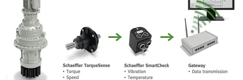 Ein kompaktes Industrie-4.0-Lösungspaket für Azimut-Antriebe von Windenergieanlagen ist das Ergebnis einer langfristig angelegten Entwicklungspartnerschaft zwischen Bonfiglioli und Schaeffler.