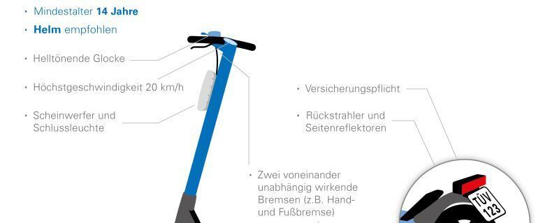 Für die Erteilung einer Betriebserlaubnis müssen E-Scooter umfangreiche Kriterien gemäß der Elektrokleinstfahrzeuge-Verordnung erfüllen.