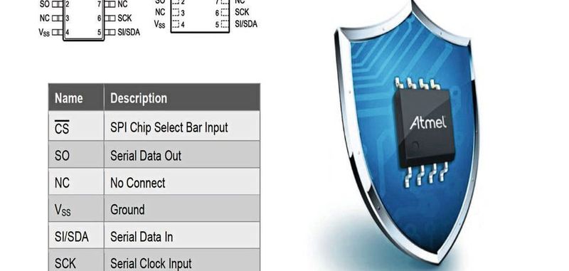 Bild 1: Das serielle 32-kByte-EEPROM ATAES132A verfügt über Sicherheitsfunktionen zum Schutz von Daten und internen Registern.