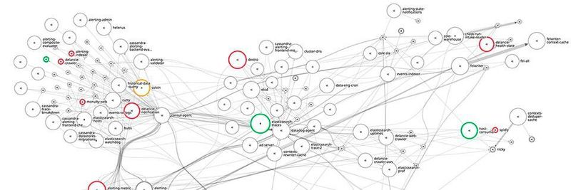 Datadogs Network Performance Monitoring analysiert den Netzwerkverkehr automatisch und visualisiert die jeweiligen Abhängigkeiten und Anwendungstopologien.