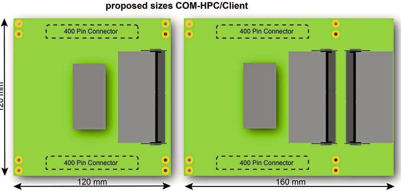 COM-HPC/Client-Modul: kommt mit einem oder zwei SO-DIMM-Sockeln und meistert bis zu vier Displays.