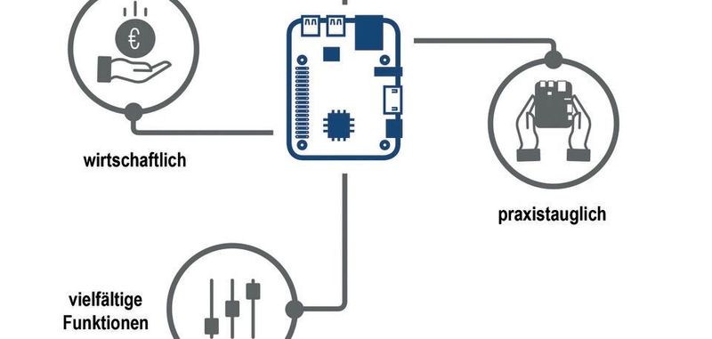 Raspberry Pi: Die PC-Platine (Bildmitte) eignet sich für die Entwicklung schneller, kostengünstiger Prototypen.