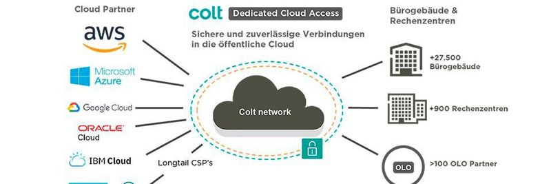 Colt erweitert Services um weltweite direkte On-Demand-Verbindungen zur Google Cloud.