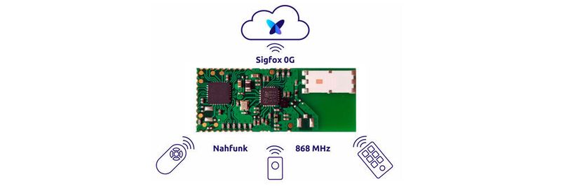 Die Module können immer dann zum Einsatz kommen, wenn Nachrichten sowohl über das 0G-Netz von Sigfox als auch Nahfunk abgesetzt werden sollen.
