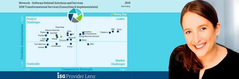 Sieben Anbieter konnten sich als „Leader“ im Marktsegment „SDN Transformational Services“ positionieren. Rechts: Johanna von Geyr.