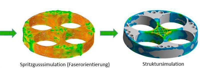 Für das Prototyping und Testing eines Bauteils aus Verbundwerkstoffen stellen die beigesetzten Fasern einen gewissen Willkürfaktor dar – Merkle+Partner hat genau dafür jetzt eine Simulationsmethode entwickelt.