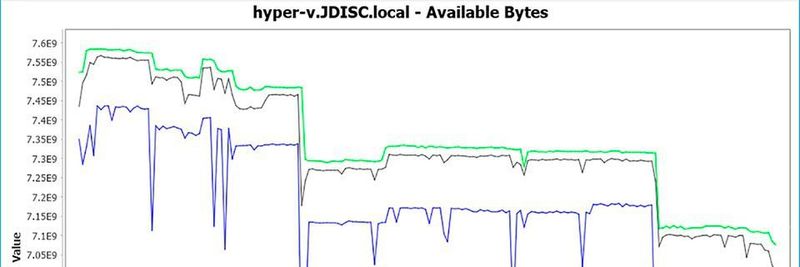 JDisc Discovery 5.0 ermittelt mithilfe des Measurement Add-ons Daten zur Auslastung.