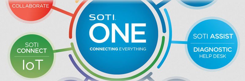 Zur SOTI ONE Platform gehören nunmehr sieben Produkte.