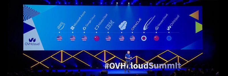 Seit 20 Jahren hat sich OVH ständig weiterentwickelt und seine Position als Cloud-Anbieter im globalen Markt gefestigt.