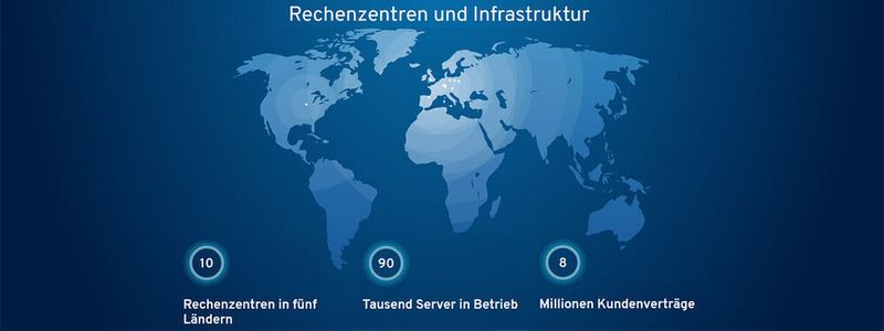 Die Erweiterung des eigenen Rechenzentrums hat Ionos eine Blaupause für weitere Rechenzentrumsprojekte geliefert.
