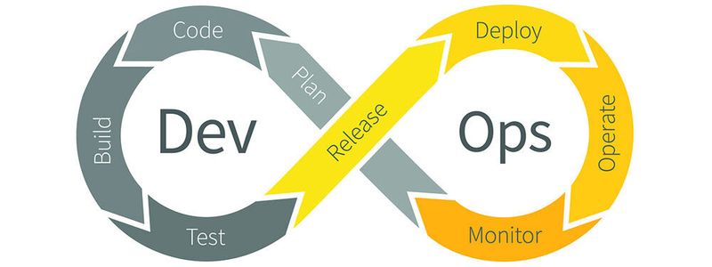 Die DevOps-Methode soll den CI/CD-Circle beschleunigen. Cloud-native CI/CD Tools bringen diesen Prozess voran.