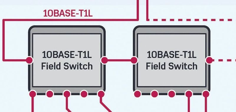 Systemkonzept in der Prozessindustrie.