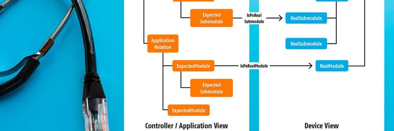Eine Frage des Blickwinkels: Das OPC-UA-Informationsmodell enthält zwei Sichten auf ein Profinet-Netzwerk.