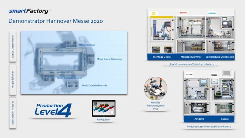 Der neue Demonstrator kann erstmals auf der SPS interaktiv erlebt werden – den fertigen Demonstrator gibts dann auf der Hannover Messe 2020 zu sehen.