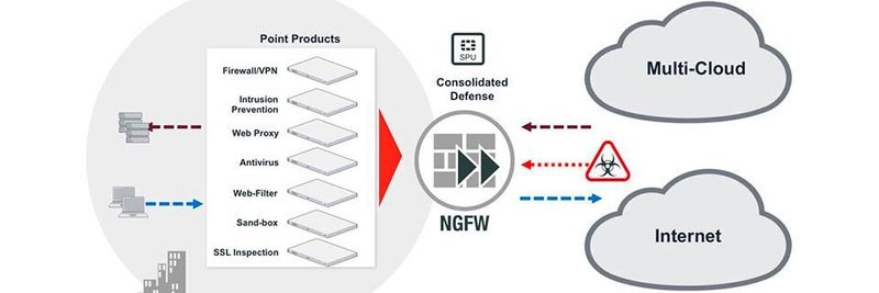Fortinets FortiGate Next-Generation Firewall (NGFW) ist auch in den von Orange Business Services eingesetzten NextGenHubs vertreten.
